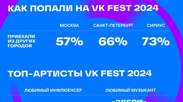 VK Fest пройдет в Санкт-Петербурге 5 и 6 июля6